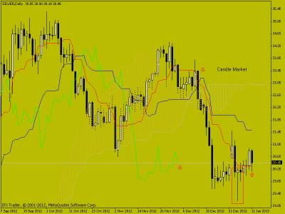 Свечной анализ Silver 14.01.2013