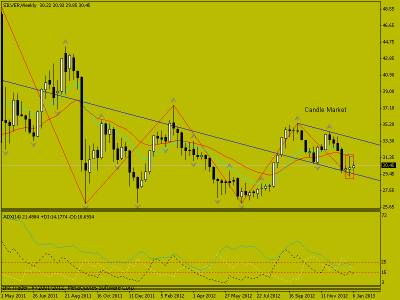 Свечной анализ Silver 14.01.2013