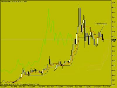 Свечной анализ Silver 14.01.2013