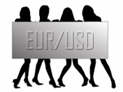 Евро/доллар - свечной анализ текущей ситуации. Публикация от 14.10.2013